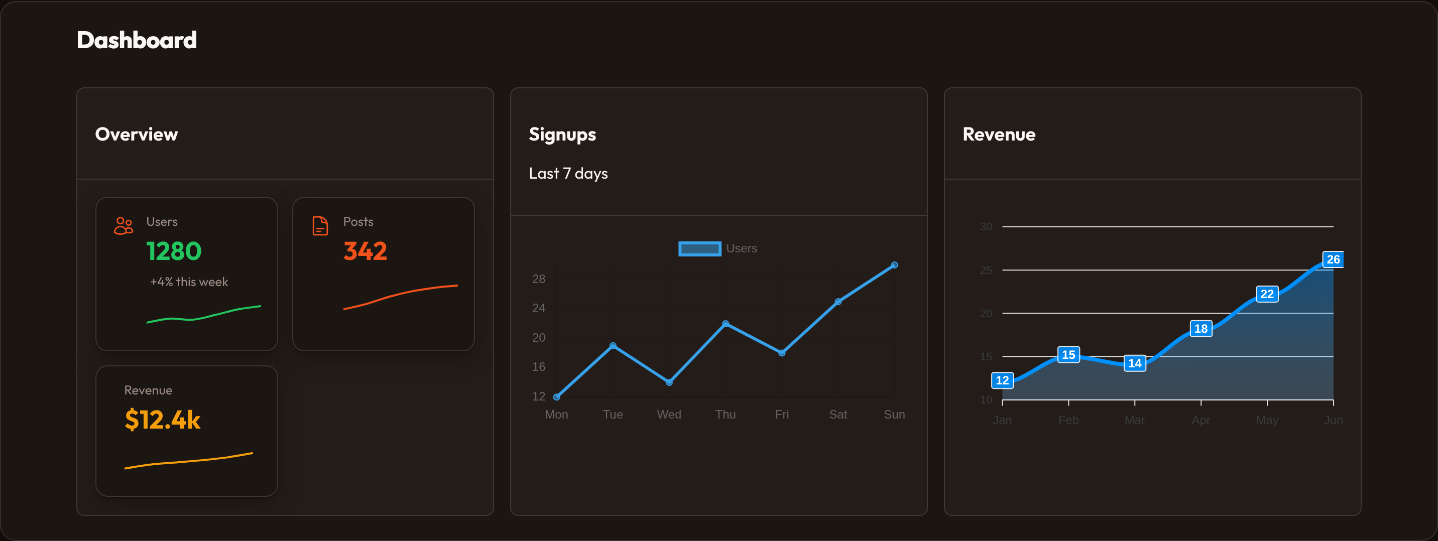 Orbit Dashboard columns (dark)