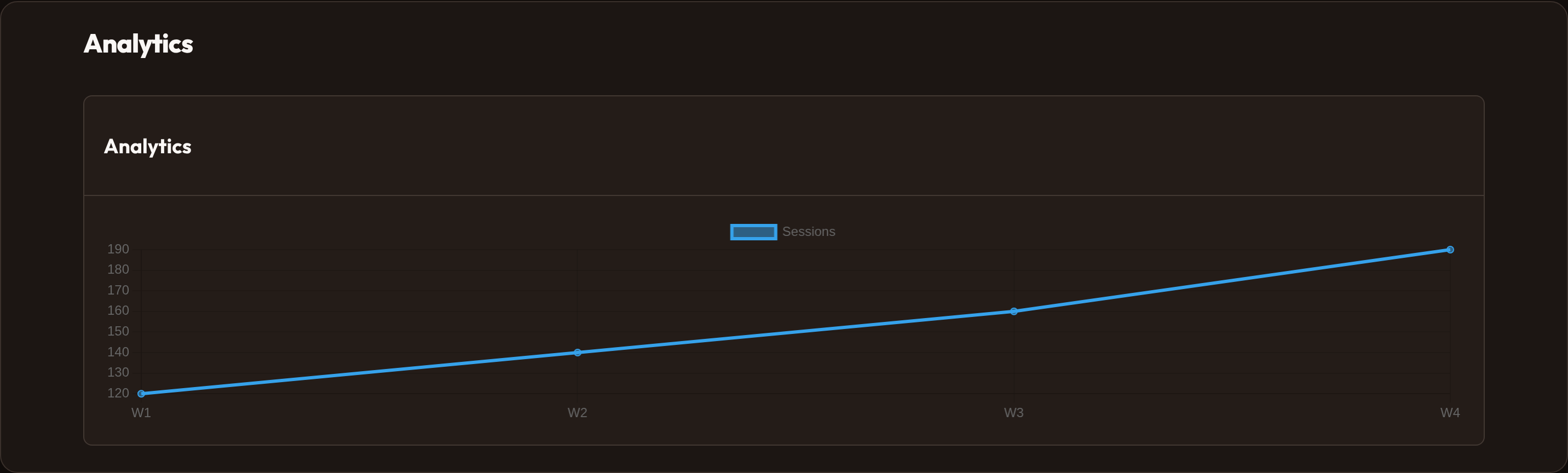 Orbit multi-dashboard (dark)