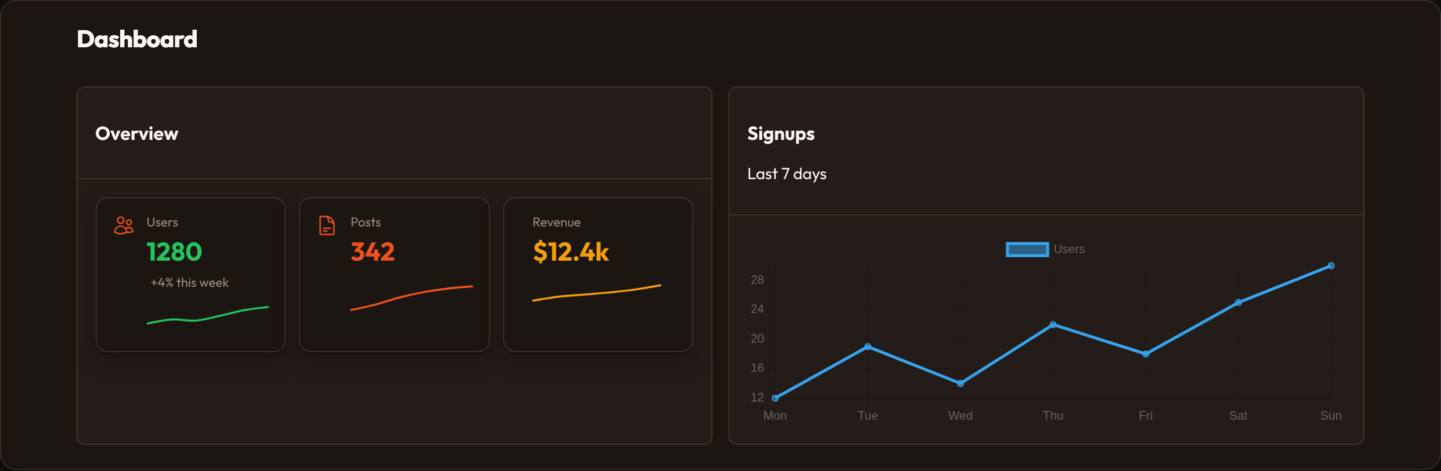 Orbit Dashboard widgets (dark)