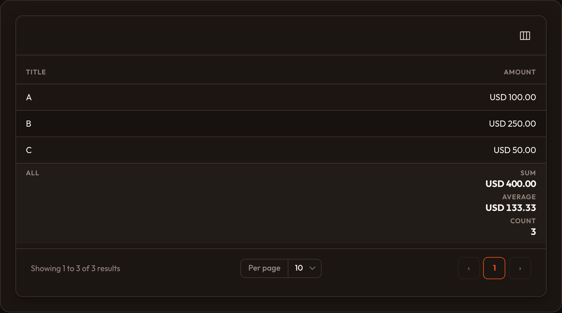 Summaries (dark)