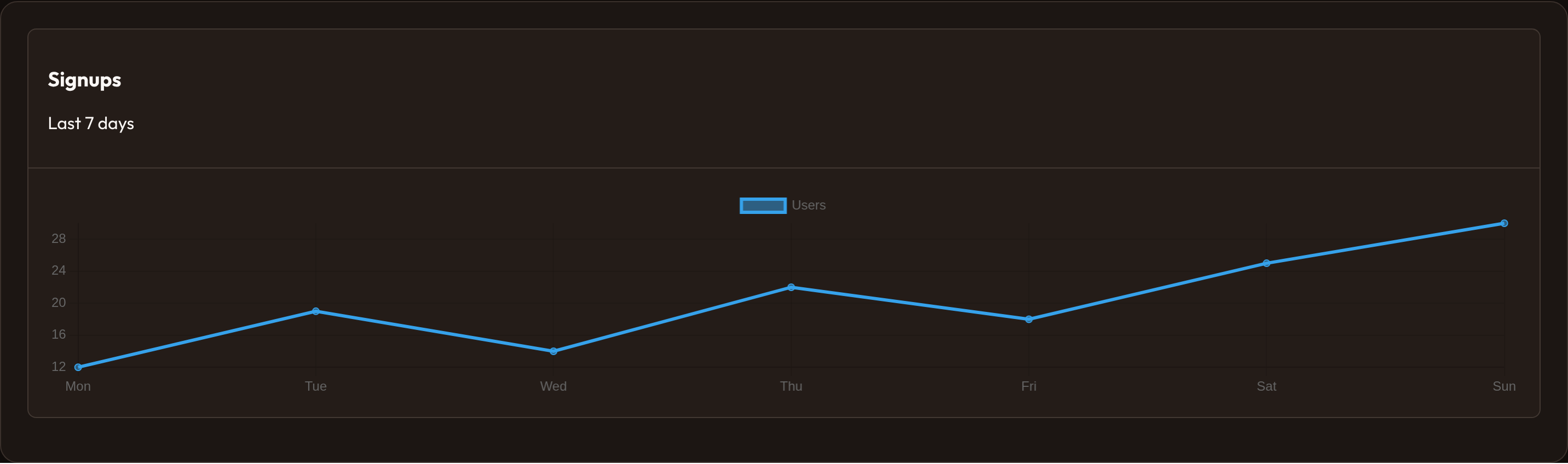 Orbit Chart.js widget (dark)