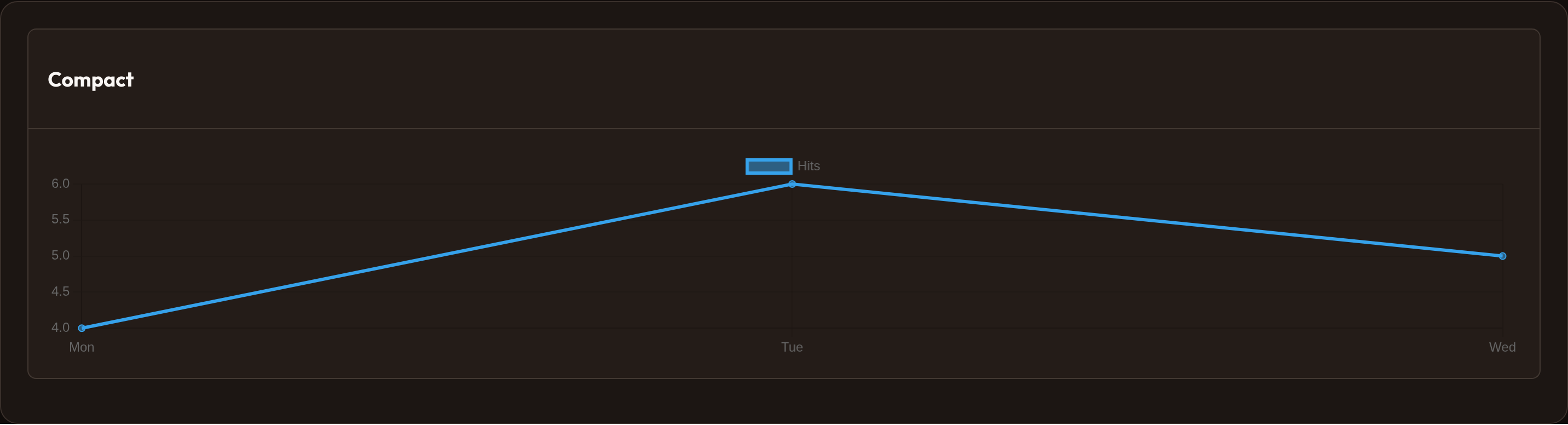 Orbit Chart chrome (dark)