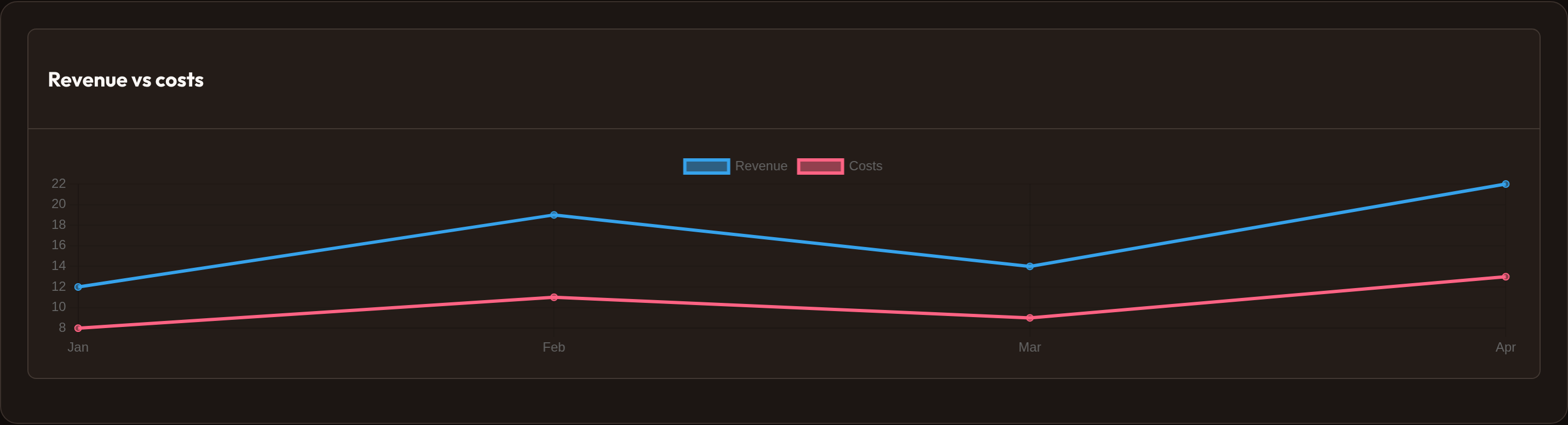 Orbit Chart datasets (dark)