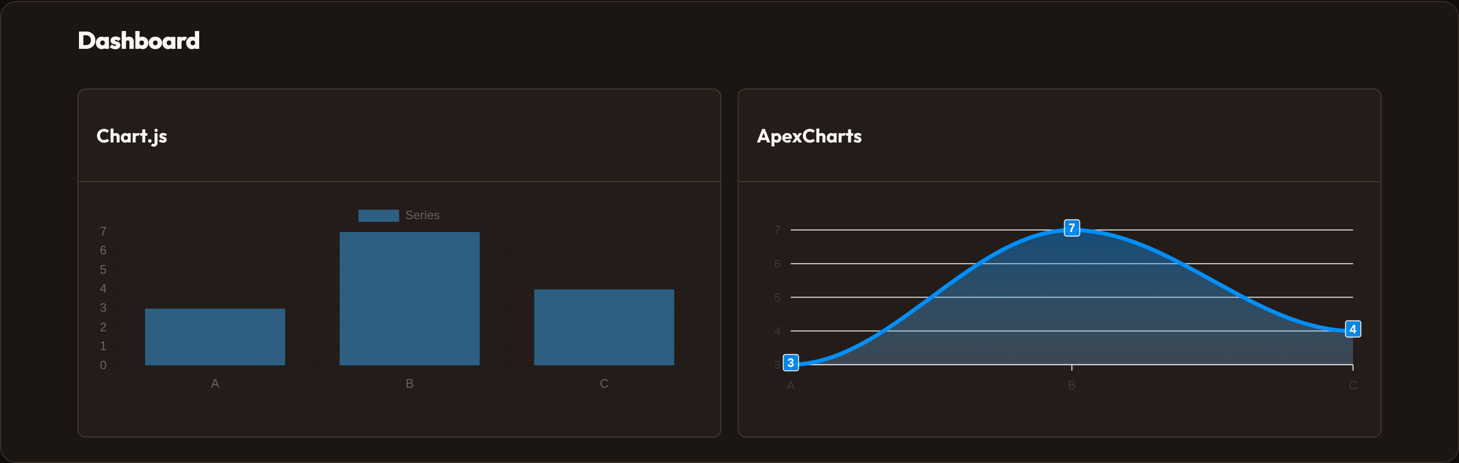 Orbit Chart libraries (dark)
