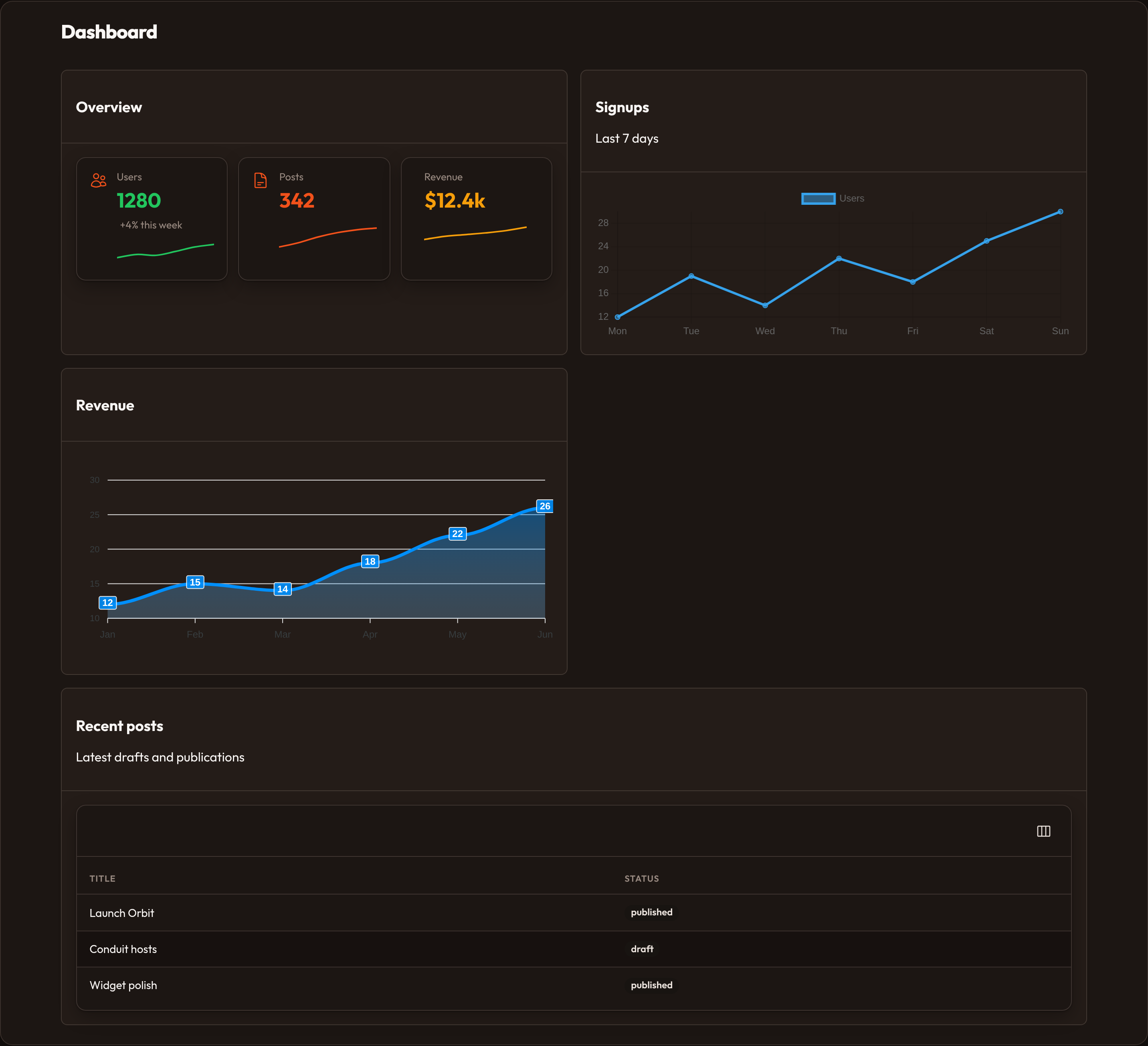 Orbit Widgets overview (dark)