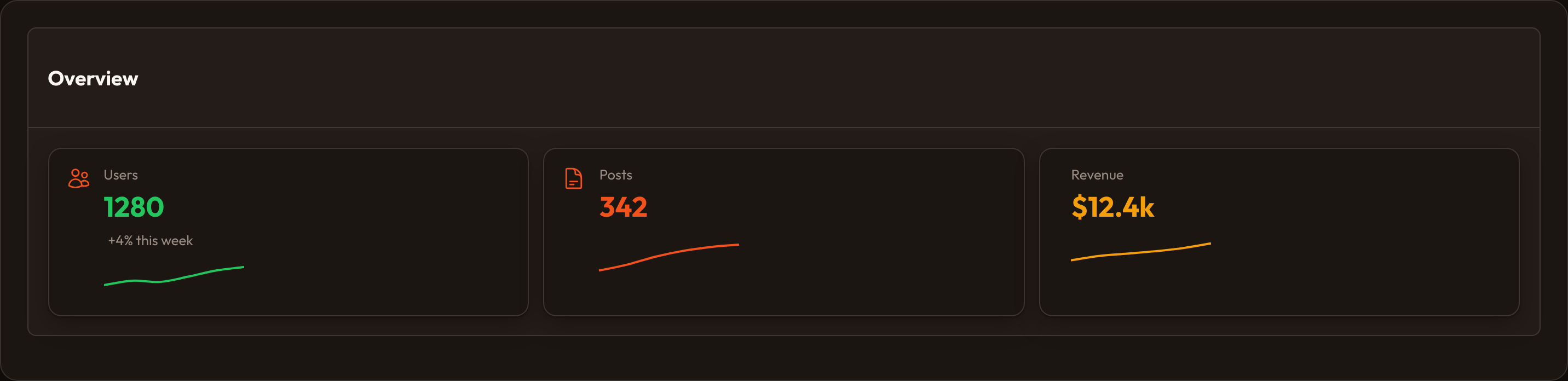 Orbit Stats overview (dark)
