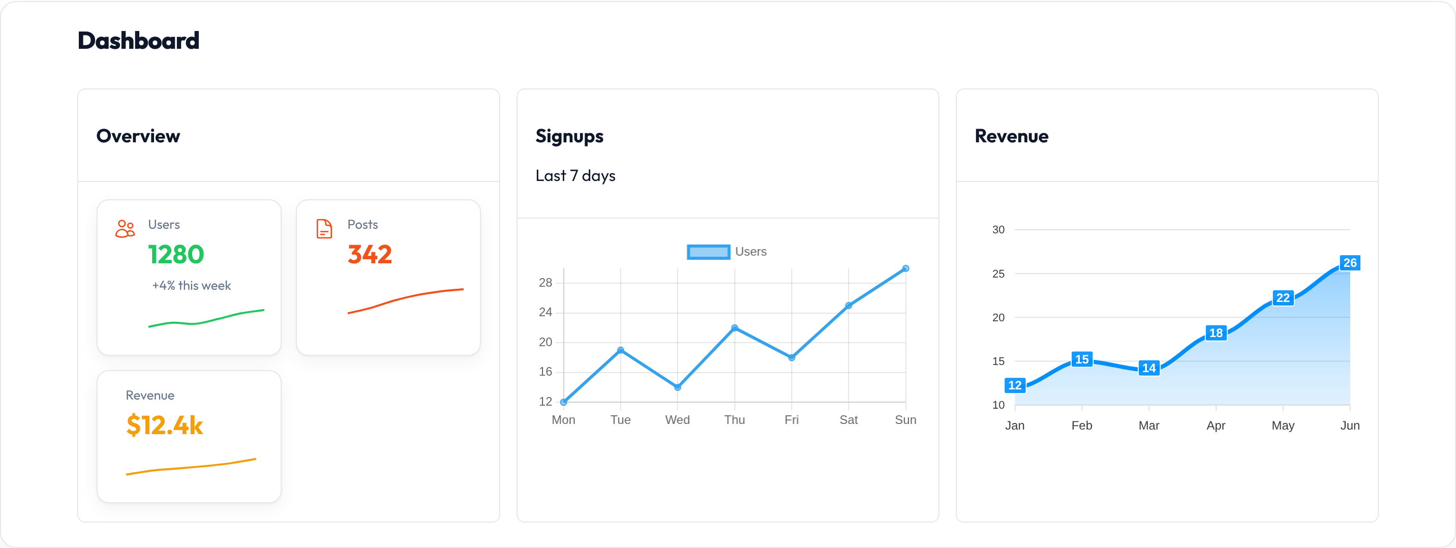 Orbit Dashboard columns (light)