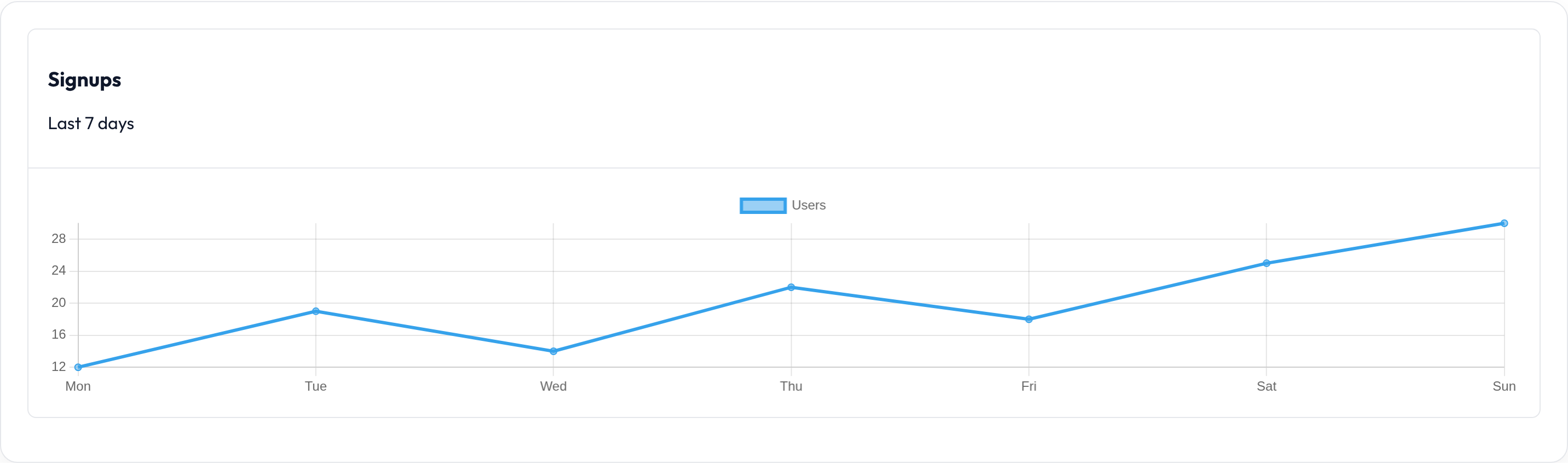 Orbit Chart.js widget (light)
