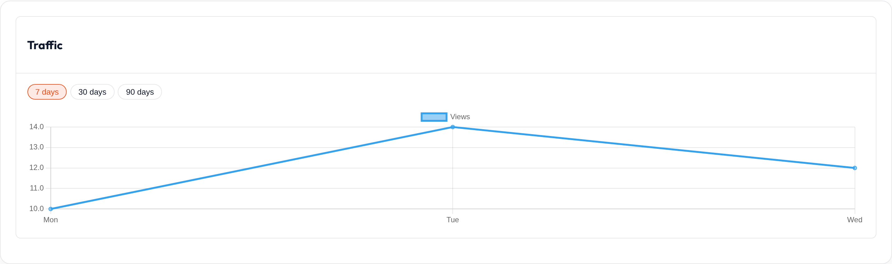 Orbit Chart filters (light)