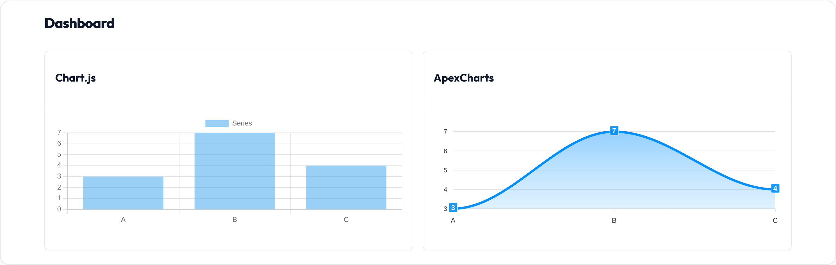 Orbit Chart libraries (light)