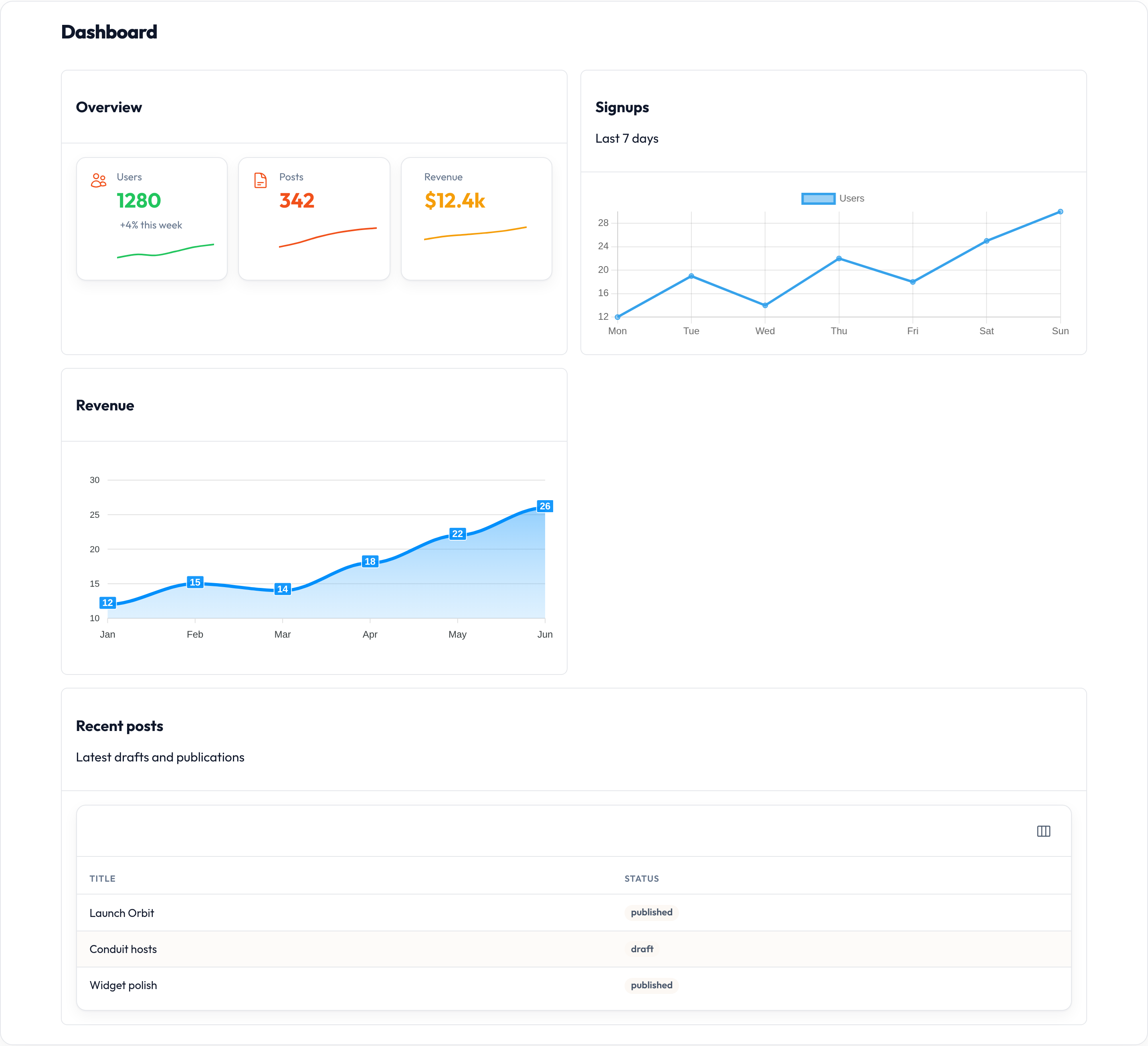 Orbit Widgets overview (light)