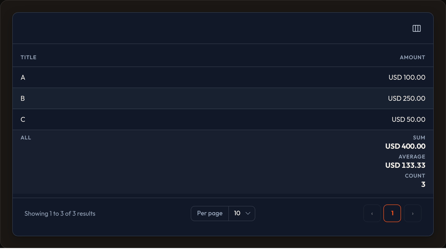 Summaries (dark)