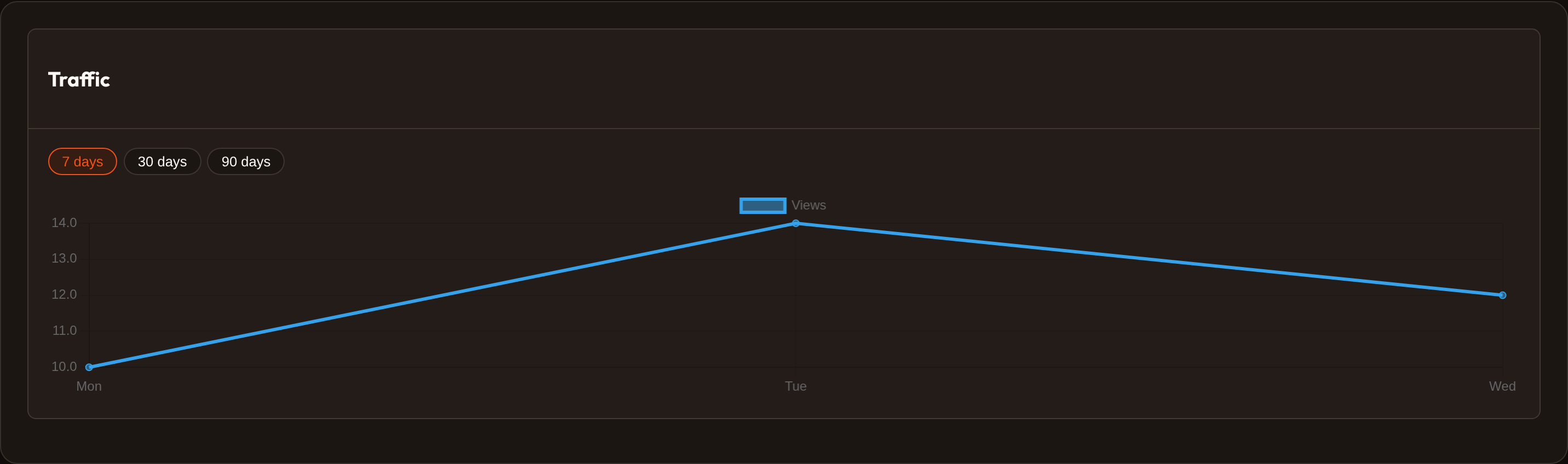 Orbit Chart filters (dark)
