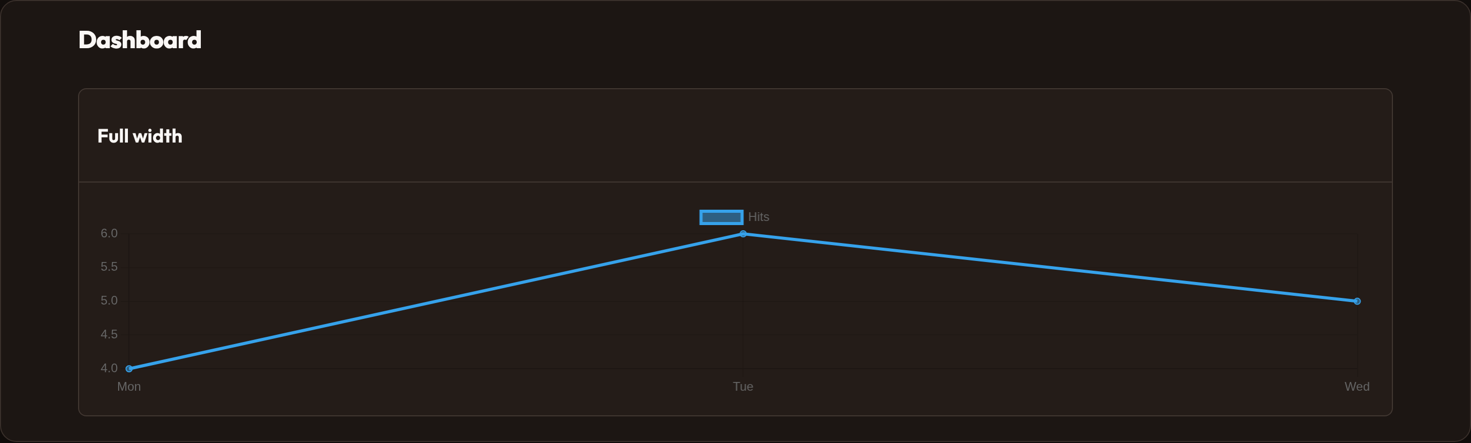 Orbit Widget column span (dark)