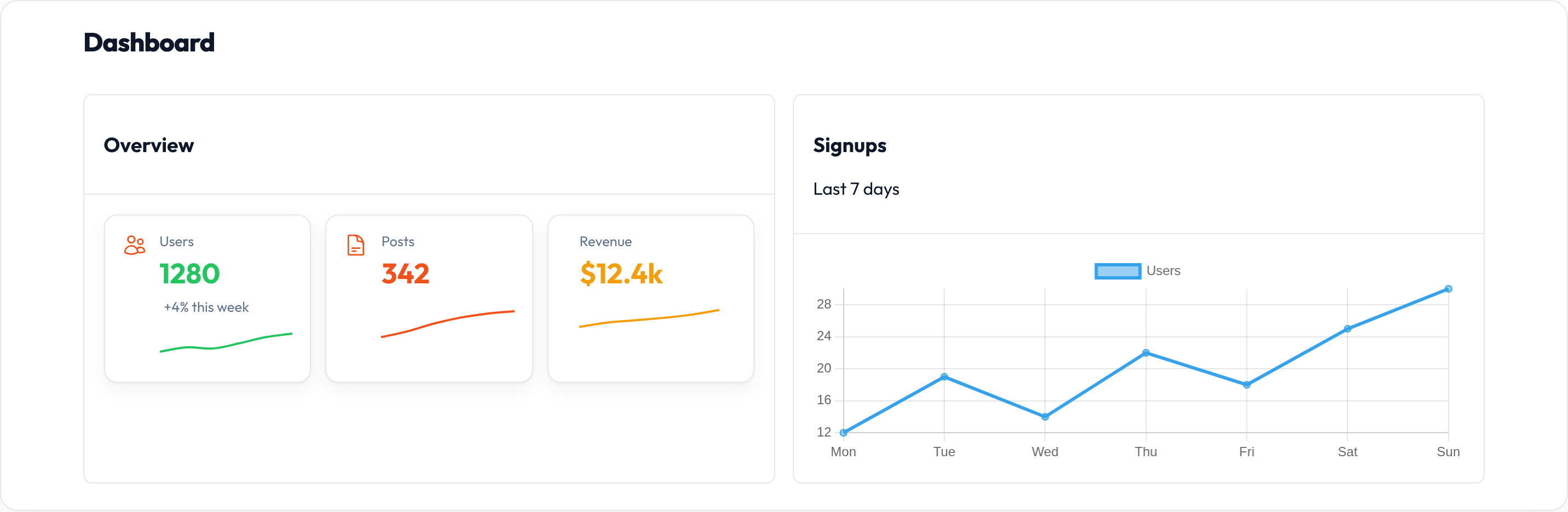 Orbit Dashboard widgets (light)