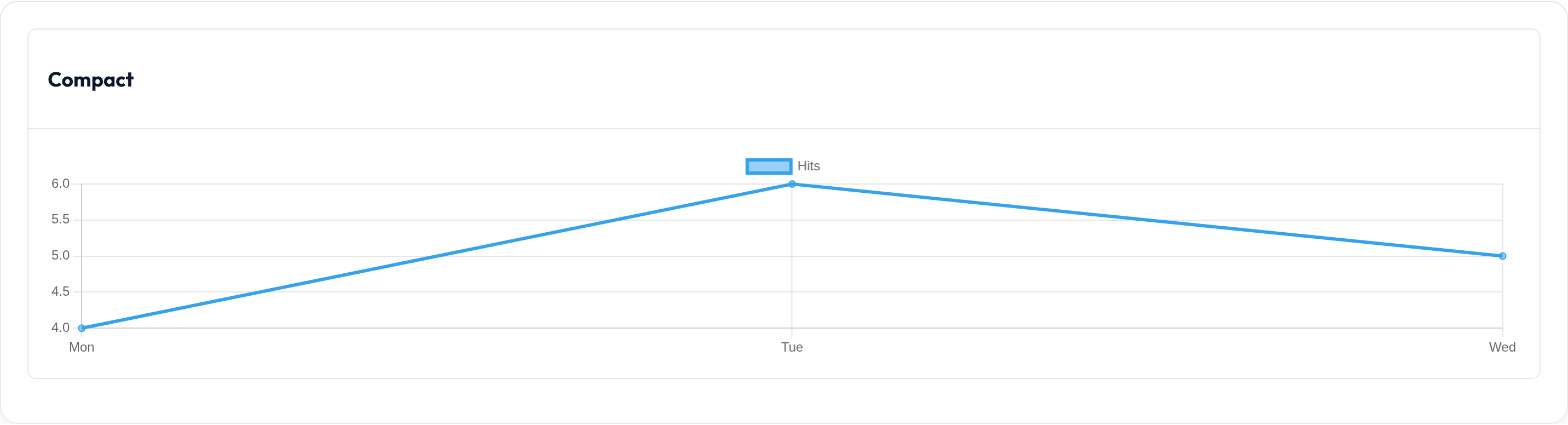 Orbit Chart chrome (light)